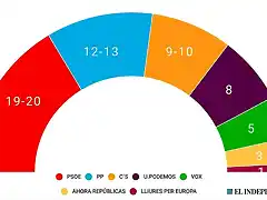 grafico-europeas-1-720x404