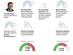 INVESTIDURA-FEIJOO