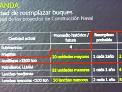 PNCCN