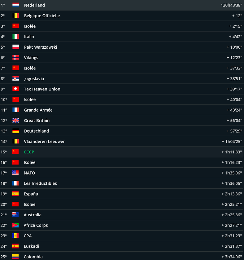 Equipos etapa 10