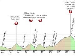 Gerardmer - Mulhouse