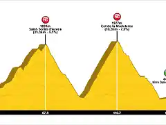 Tour+(12+Grenoble-Val+Thorens)