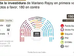 Investidura septiembre 2016-1