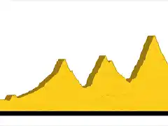 Pau - Cauterets