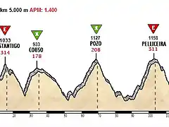 Andorra-Ancares rei