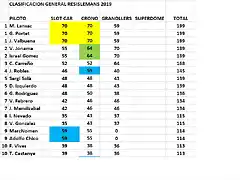 CLAS RESIS DESP GRANOLLERS 1 AL 10