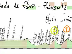 14s- miranda de ebro- zarautz 184kms elgeta 2-sami?-azurki 2 -endoia np- urdaneta 3 copia