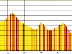 cangas-ancares 139 km 4150 m