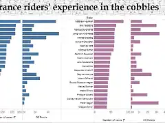 Dashboard_cobbles