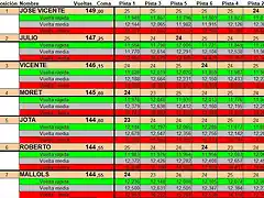 Grupo 5 int asac slot 1