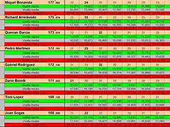 RESUL SLOTCAR 17 AL 24