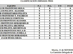 clasificacion