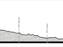 Etapa 12 Jueves - Albacete - Murcia