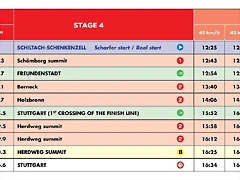 5.1 ETAPA 4 HORARIO 5.1 ETAPA 4 HORARIO