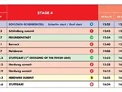 5.1 ETAPA 4 HORARIO