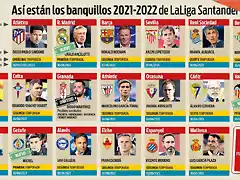 TrainerLaLiga202122-1