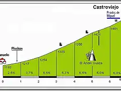 2castroviejo