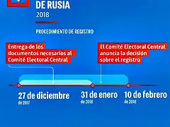 RusiaElecciones2018-1