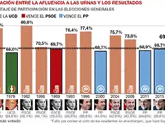 participacion-gana-derecha-ed2016-1467022267765