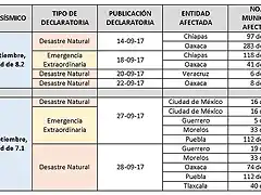 TerremotoMexico19S2017-3