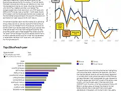 Italy RR analysis