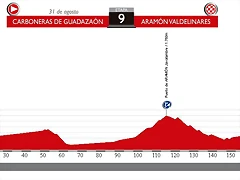 9. Carboneras - Valdelinares