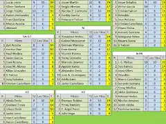 CLASIFICACION PILOTOS