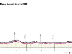 giro-ditalia-2020-stage-3