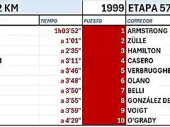 LA CRONO FINAL DE UN A?O A OTRO