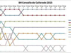 Estadisticas 8H Concelllo de Culleredo 2015