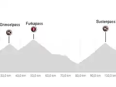 Grimsel,furka,susten