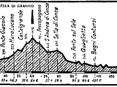 Salerno