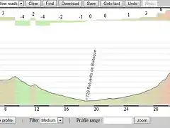 Final San Pablo de los Montes