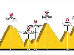 Tour+(11+Annecy-Bourg+Saint+Maurice)