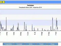 Cantalojas (precipitaciones)