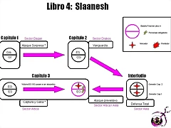 libro 4