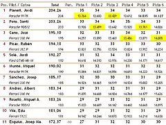 Div_IV_Cursa_1_Classificaci_Parcial