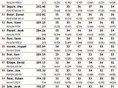 Classificaci_Div_IV_Cursa_1_Final