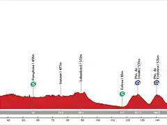 11. Sang?esa - Santuario de Loyola (MM, 182 km, 2.770 m)