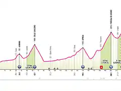 giroitalia2024etapa15