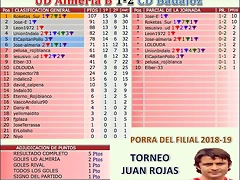 jornada 34