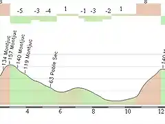 Perfil montjuic