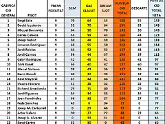 CAMPEONATO DESPUES DREAM 1 AL 25