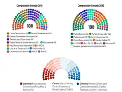 Mapa-Senado-2018-vs.-2022-974x1024