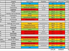 Resumen etapas