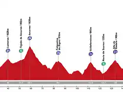 18-Ponferrada-Albergue de Ancares