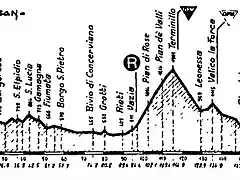 Rieti