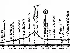 Castiglione