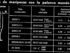 Carburadores_1