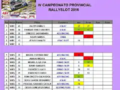 Provincial 2016 WRC-WRS jpg